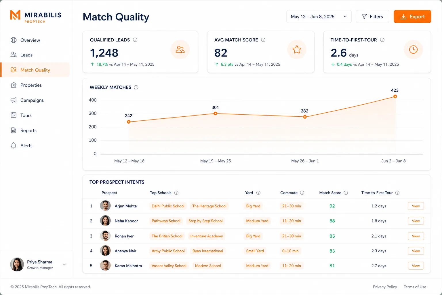 Mirabilis AI Match — 3